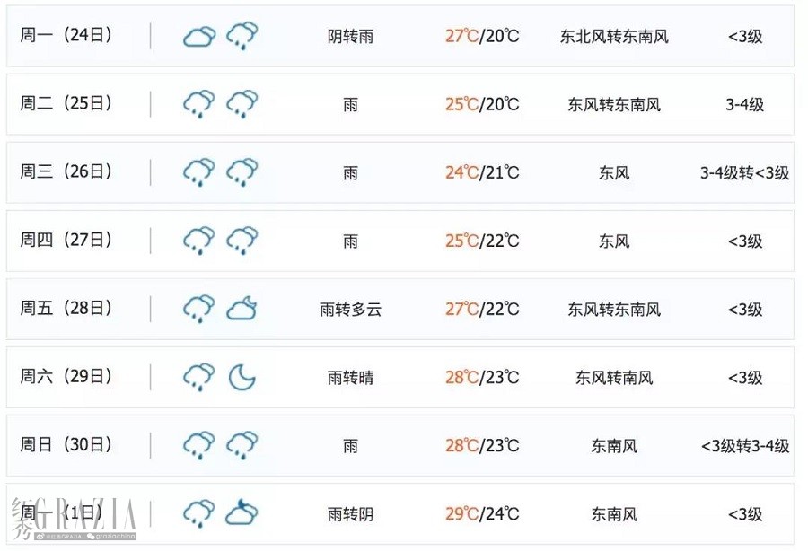 梅雨季大作战 时髦的人在雨里也是好看的